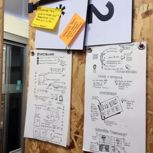 Ideen im Prototyping Room.